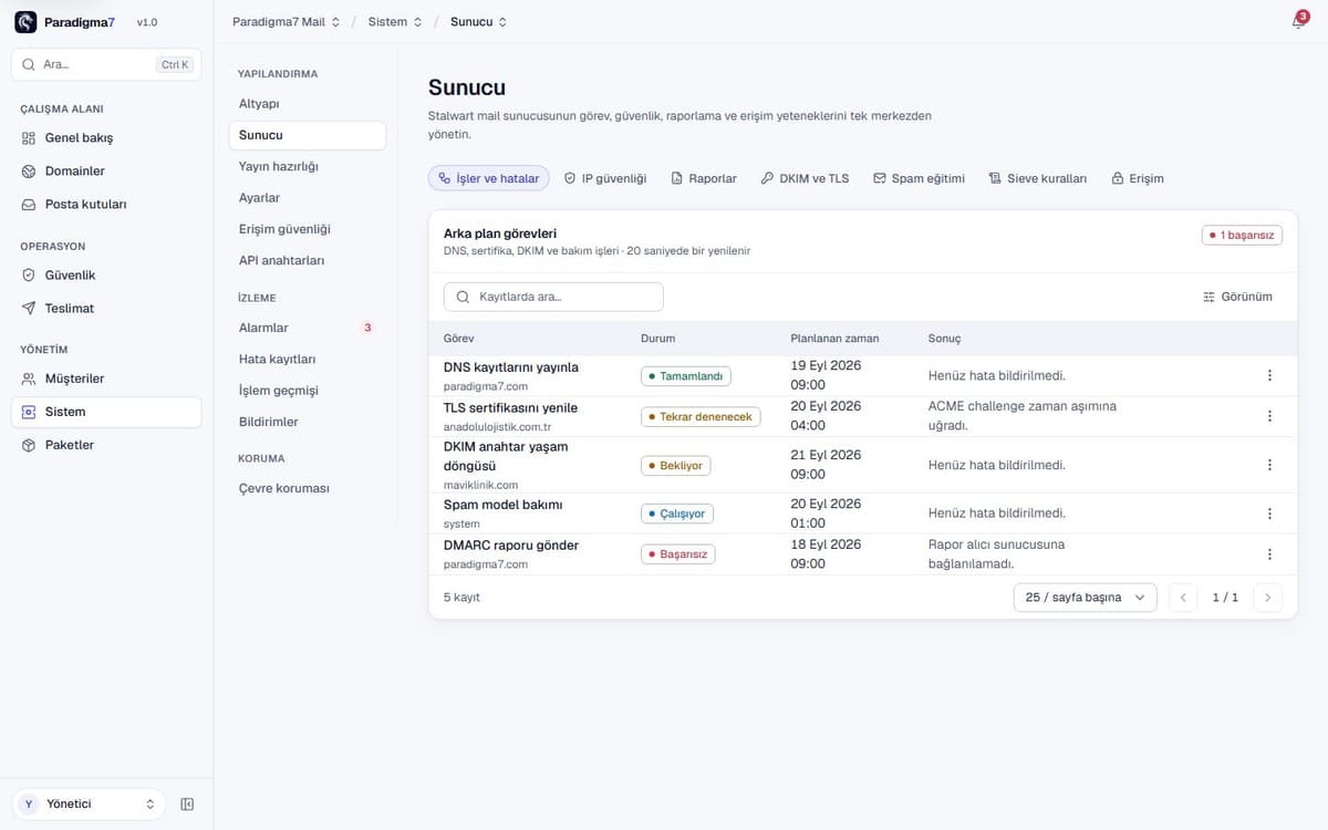 Paradigma7 Mail — 17 · 17 / 29