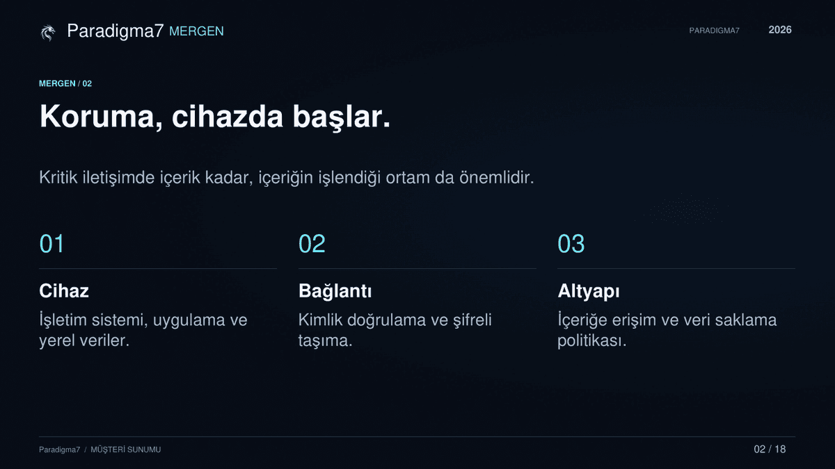 MerGeN - Güvenli Haberleşme — 3 · 3 / 11