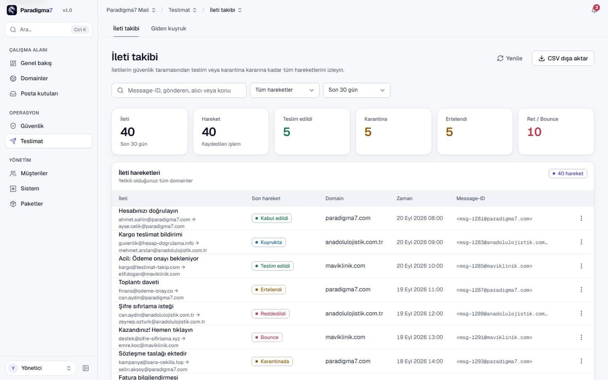Paradigma7 Mail — 14 · 14 / 29