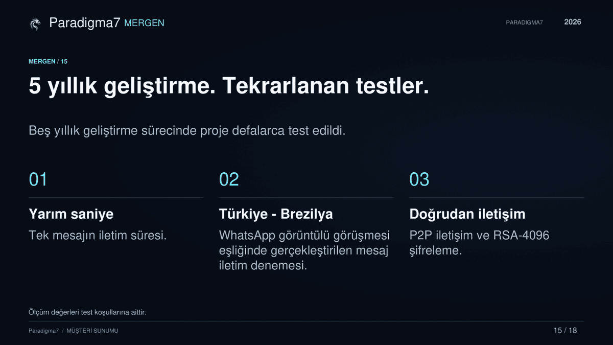 MerGeN - Güvenli Haberleşme — 11 · 11 / 11