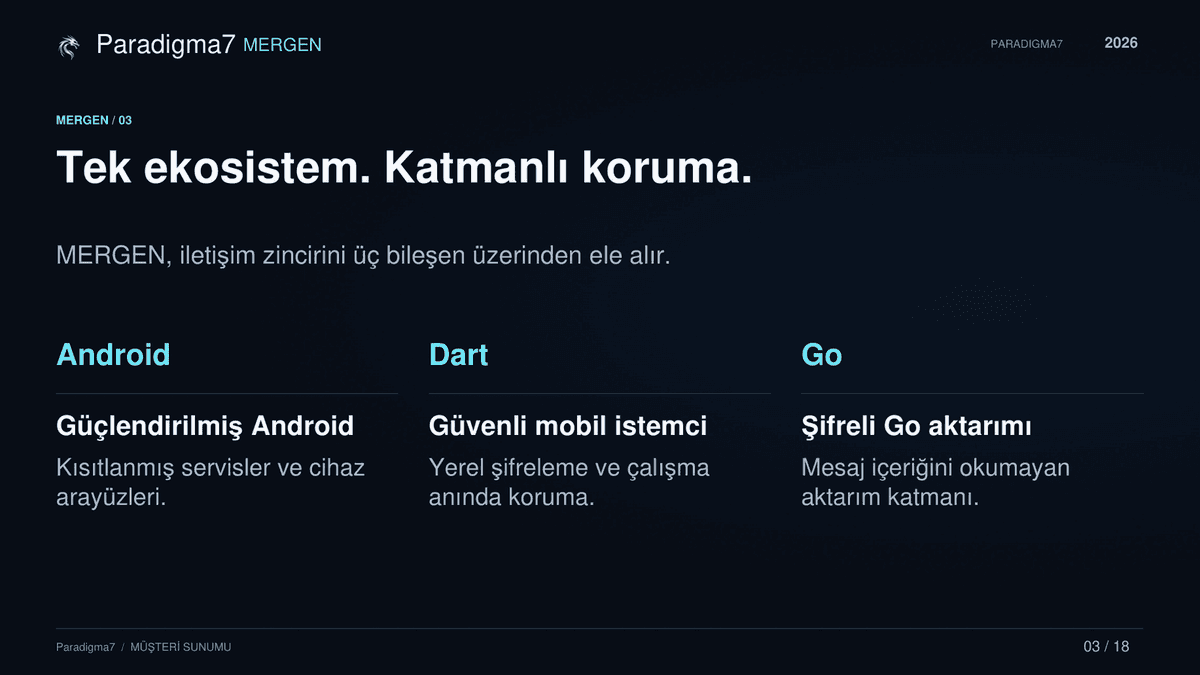 MerGeN - Güvenli Haberleşme — 4 · 4 / 11