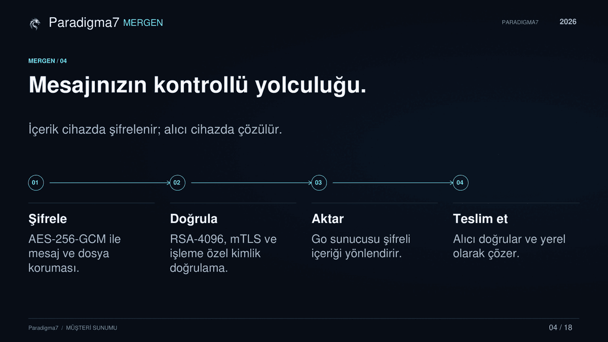 MerGeN - Güvenli Haberleşme — 5 · 5 / 11